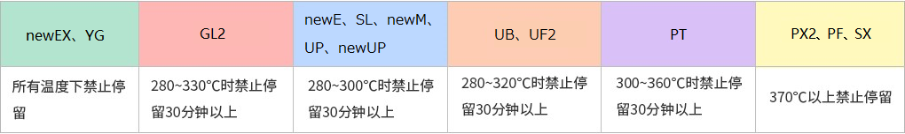 1672893667296876.png 注意事項圖表.png